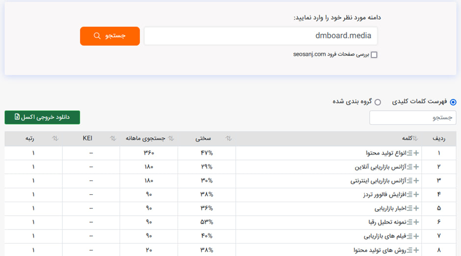 بررسی جامع جت سئو؛ ابزار ایرانی سئو 42