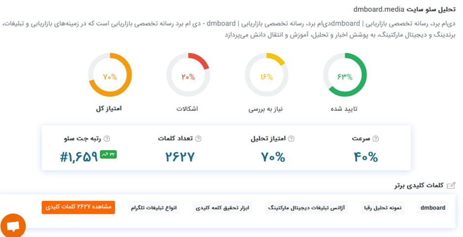 بررسی جامع جت سئو؛ ابزار ایرانی سئو 40