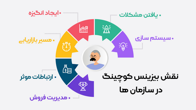 مزایای بیزینس کوچینگ